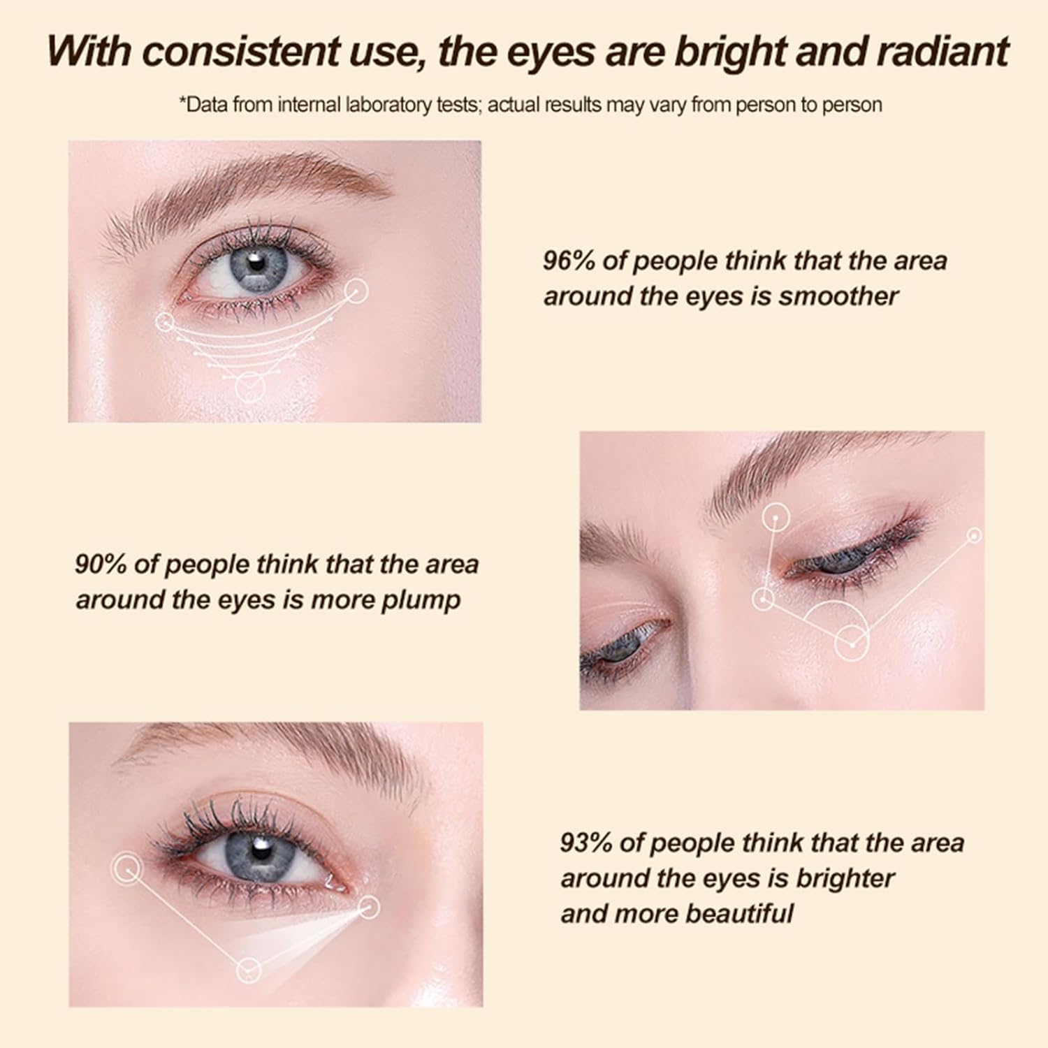 PORCOPE Caffeine Dark Circle Eye Cream - Contains Hyaluronic Acid & Niacinamide Under to Brighten Eye Area, Reduce Dark Circles & Smooth Wrinkles - Caffeine Eyes Serum 0.5 fl oz