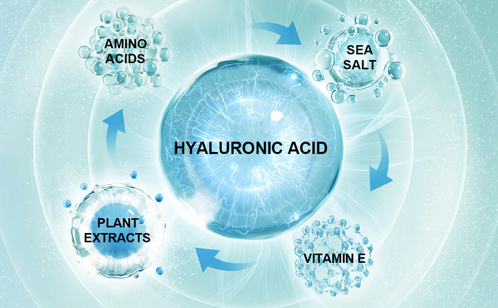 PORCOPE Brightening Moisturizing Skincare Set - Includes Cleanser, Moisturizer, Serum Oil, and Sleeping Mask - Hydrating, Brightening, Repairing and Anti-Aging Facial Care Set Nourish the Skin