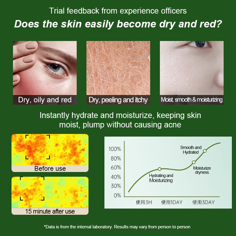 Porcope Hydration Moisturization Moist and smooth, plump and full,Refreshing bursting with hydration moisturizes from morning till night